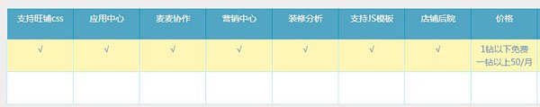 淘寶旺鋪專(zhuān)業(yè)版與基礎(chǔ)版的區(qū)別