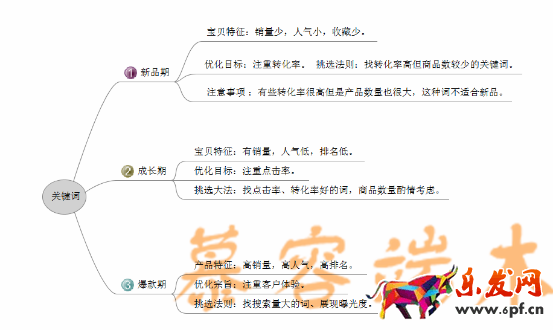 網紅時代，傳統淘寶怎么玩2099.png