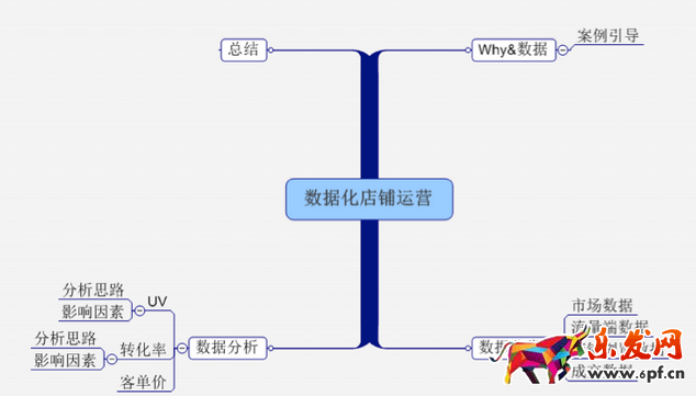 店鋪銷量怎么上的去1.png