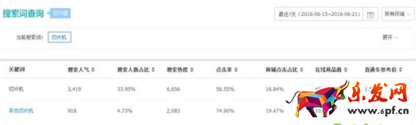 小類目爆款該怎么做2.png