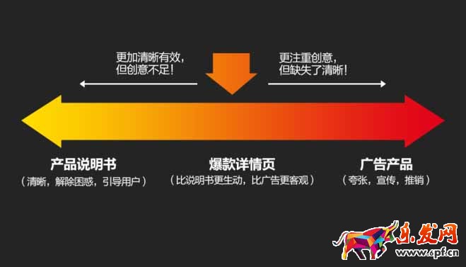 做詳情頁 大多數運營都死在這上面！1.jpg