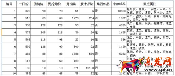 最新！最全！詳解淘搶購玩法6.jpg