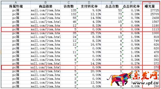 標題優化的意義在哪？點擊率怎樣算合理？4.jpg