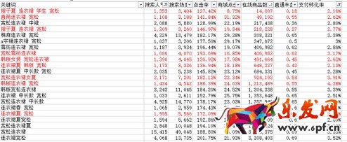 生意參謀禁止爬數據后 如何做一個高價值標題?