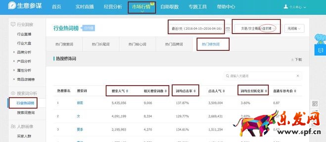 生意參謀禁止爬數據后 如何做一個高價值標題?