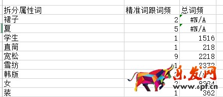 生意參謀禁止爬數據后 如何做一個高價值標題?