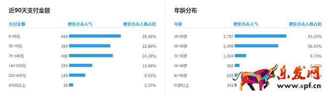 生意參謀禁止爬數據后 如何做一個高價值標題?
