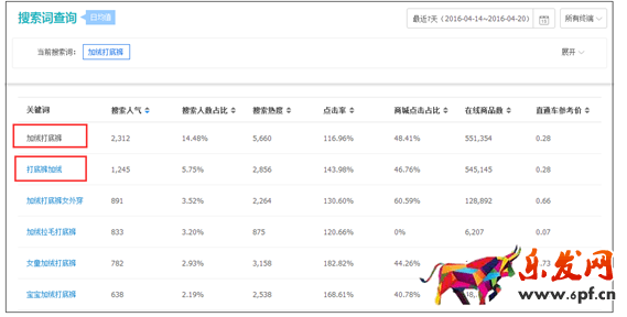 開網店增加點擊率的小技巧3.png