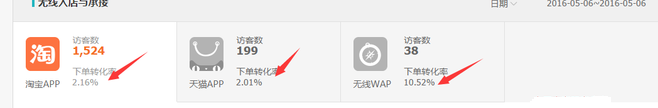 常看生疑參謀找流量下降原因7.png