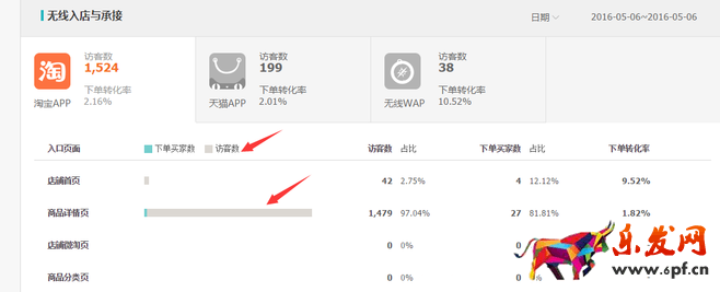 常看生疑參謀找流量下降原因6.png