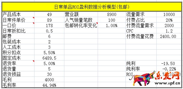 詳解淘寶標(biāo)題怎么做4.jpg