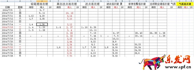 詳解淘寶標(biāo)題怎么做15.jpg