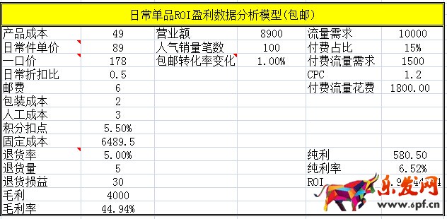 詳解淘寶標(biāo)題怎么做1.jpg
