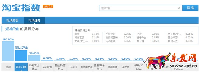 詳解淘寶標(biāo)題怎么做8.jpg