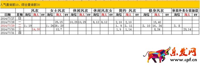 詳解淘寶標(biāo)題怎么做14.jpg