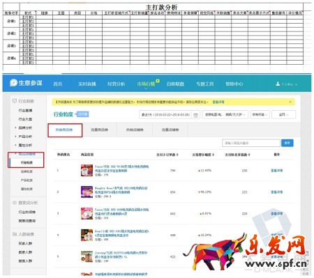 淘寶無間道:生意參謀教你快速監控同行