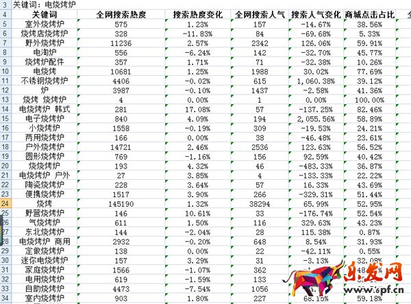 開網店如何保證每天都有訂單1.jpg