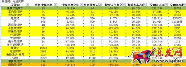 開網店如何保證每天都有訂單2.jpg