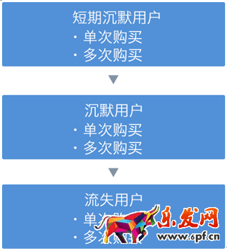 開店維護老顧客才是長久之際