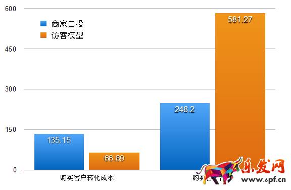 開店維護老顧客才是長久之際