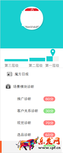 店鋪診斷