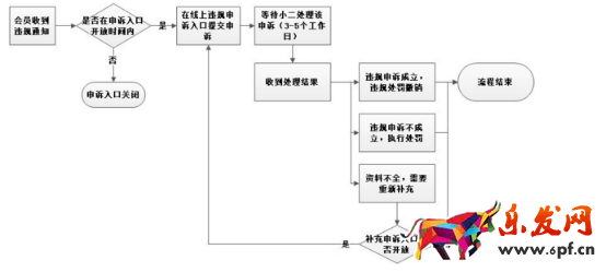網店賣家遇到打假人怎么應對2.png