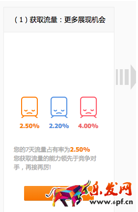 直通車競爭分析是什么9.png
