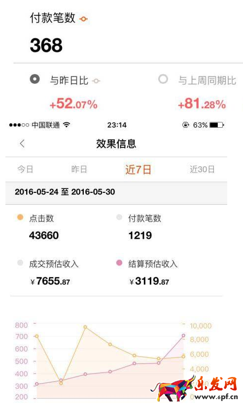 淘寶達(dá)人不是坑 實(shí)操月銷千單4.png