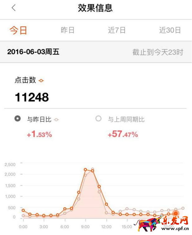 淘寶達(dá)人不是坑 實(shí)操月銷千單3.png