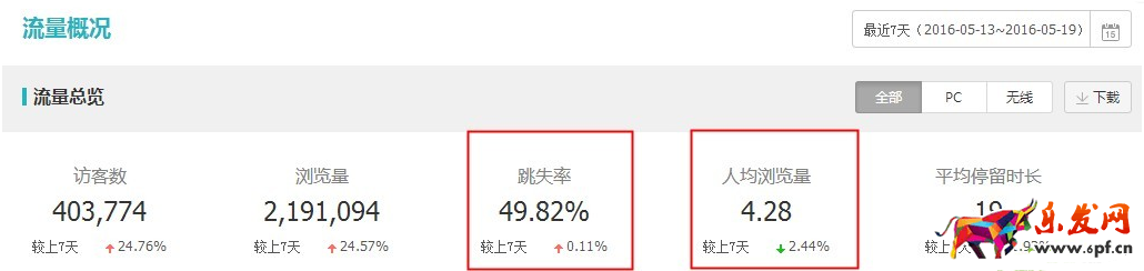 月入上萬女裝店鋪的經營思路8.png