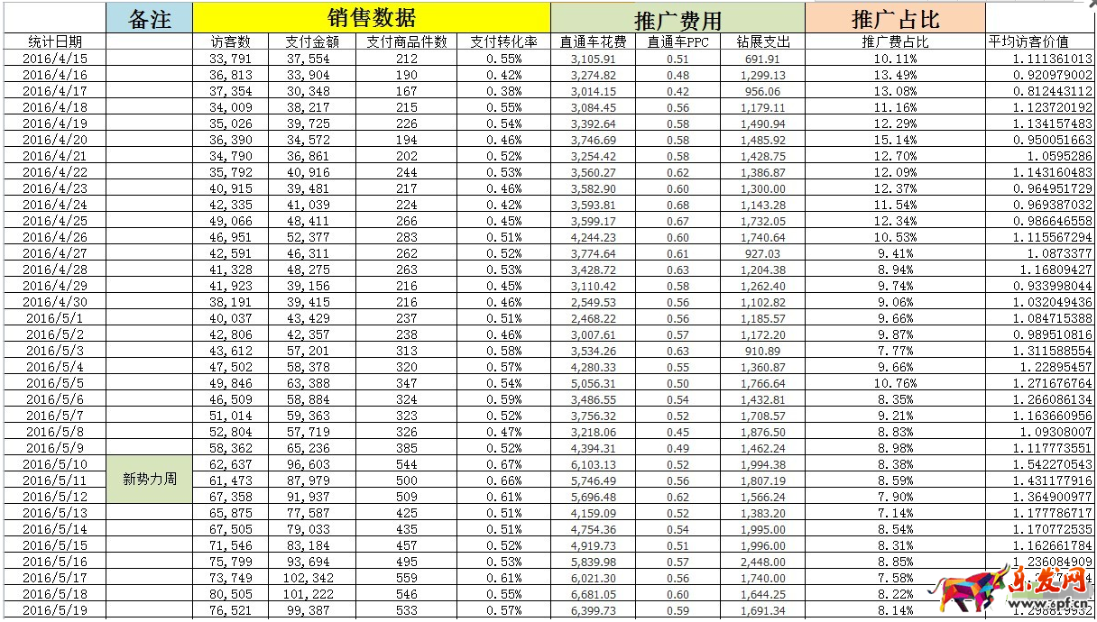月入上萬女裝店鋪的經營思路1.png