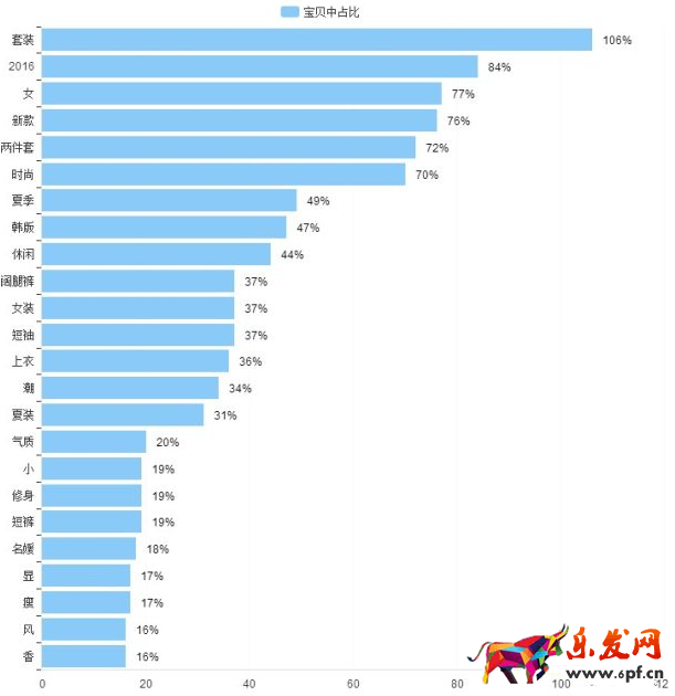 月入上萬女裝店鋪的經營思路6.png