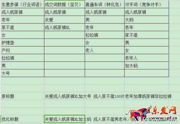 優化標題要用對的方法1.jpg
