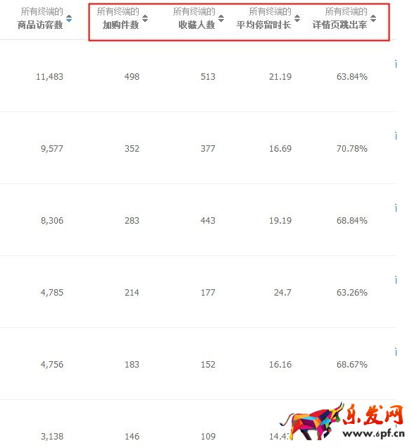 月入上萬女裝店鋪的經營思路3.png