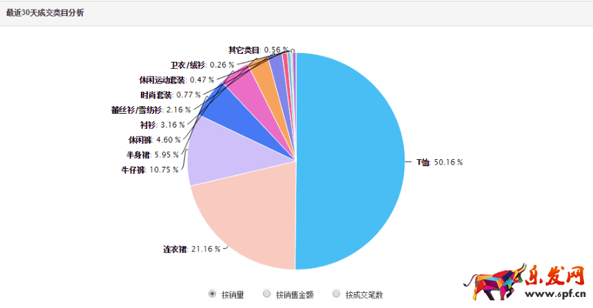 以韓都衣舍為例如何摸清對手底牌4.png