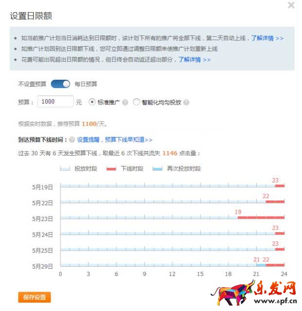 為淘寶新手解析直通車日限額.jpg