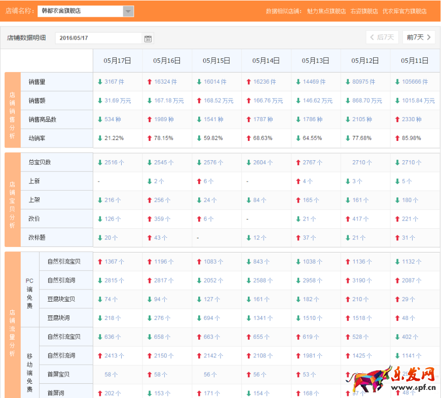 以韓都衣舍為例如何摸清對手底牌5.png