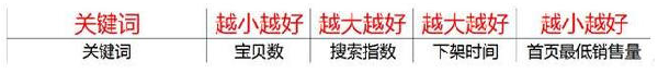 受千人千面趨勢(shì) 淘寶該怎么做6.png