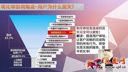 轉化率是如何煉成的？