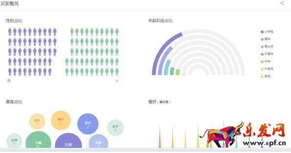 阿里指數是淘寶指數的替代品！9.jpg