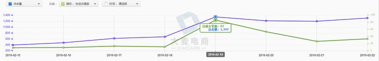 淘搶購怎么報名