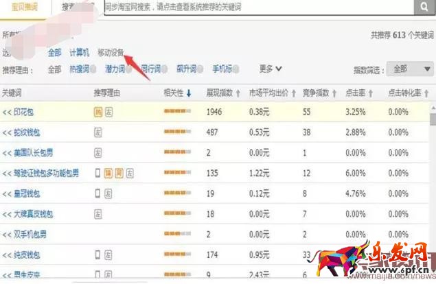 手淘搜索流量