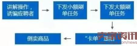 淘寶墊付單安全嗎 淘寶墊付單常見的騙局類型匯總