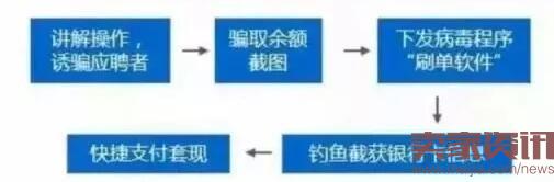 淘寶墊付單