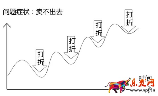 淘寶賣不出去.jpg