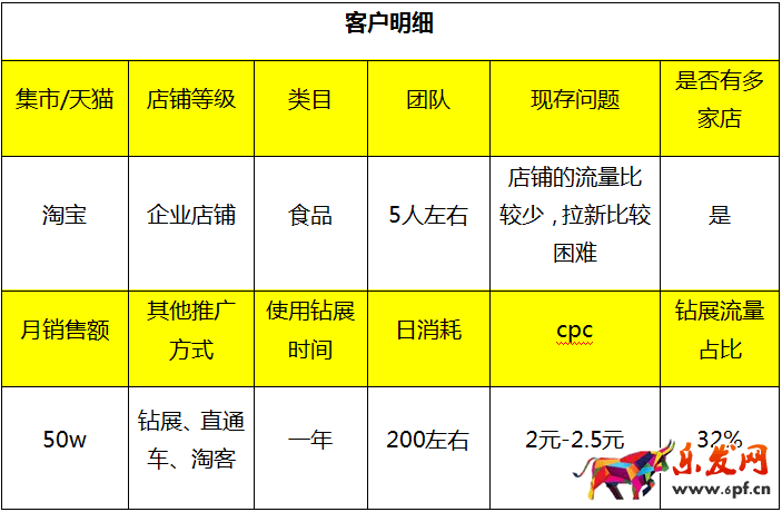 鉆展推廣