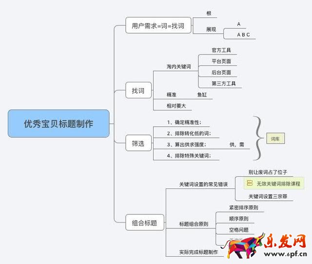 如何寫出流量最大化標題4.jpg