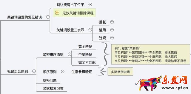 如何寫出流量最大化標題8.jpg