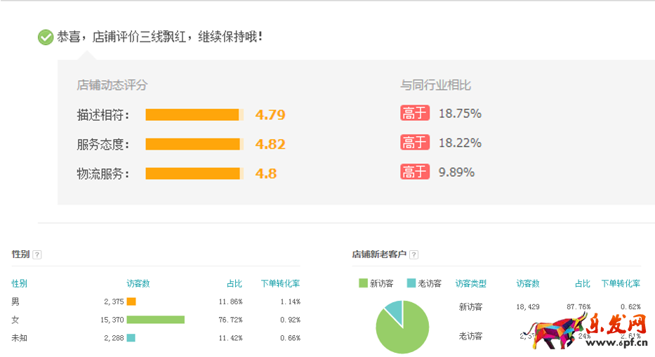 怎么提高直通車付費(fèi)流量權(quán)重?