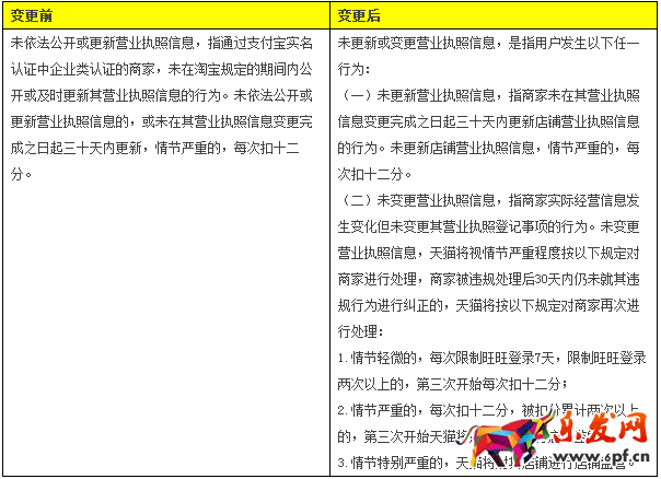 天貓規則